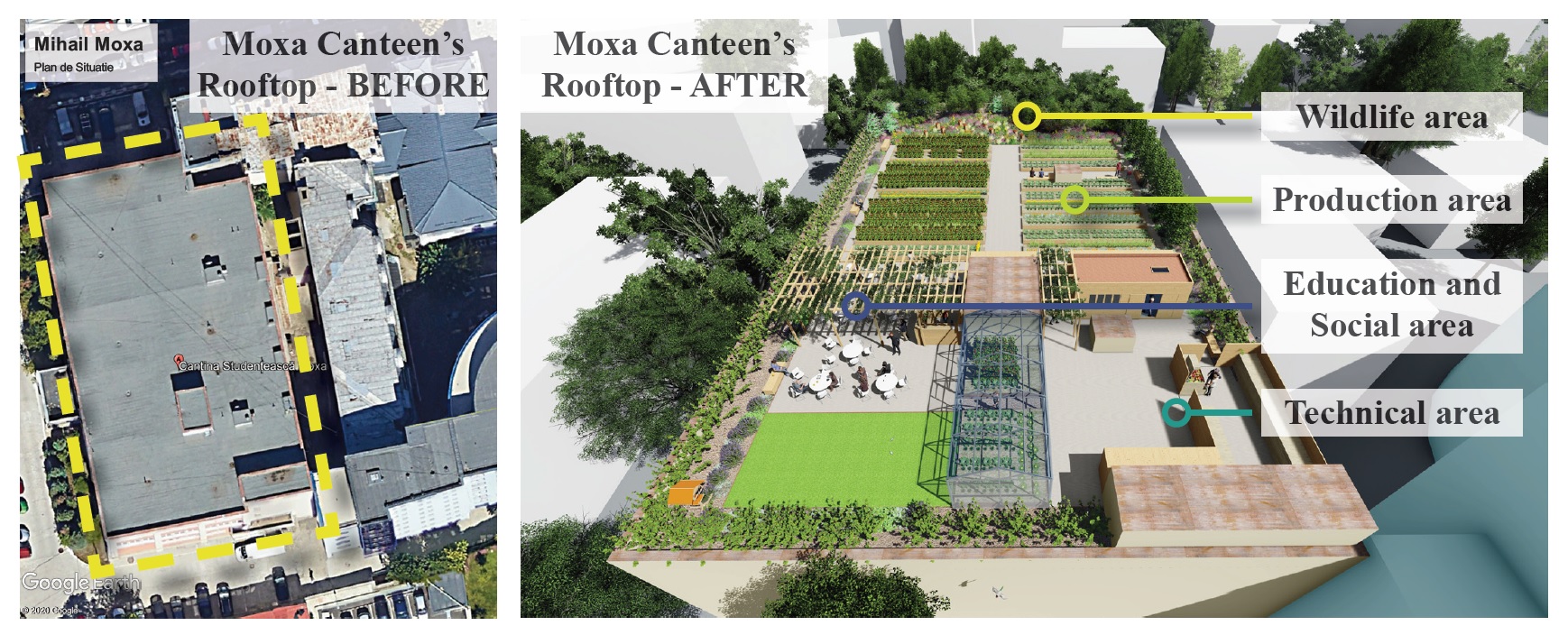 Proiect ACUM plan Moxa July 2020