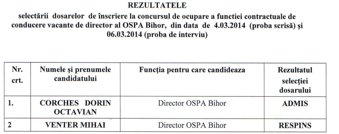 ospa