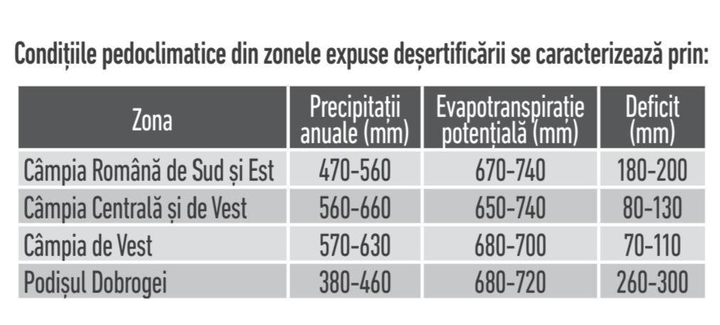 tabel1 popescu