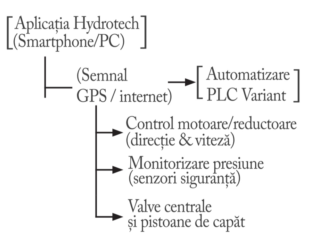 titan grafic