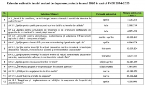 AFIR: Sesiuni de depunere proiecte PNDR 2020