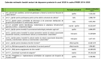 AFIR: Sesiuni de depunere proiecte PNDR 2020