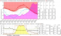 ASAS avertizează: „În Câmpia Bărăganului și zona centrală a Dobrogei, temperatura critică la nivelul nodului de înfrățire este estimată la -14 grade Celsius pentru grâul de toamnă”