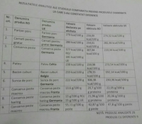 Oficialitățile de la București recunosc existența dublului standard la alimente: 9 din 29 produse verificate au probleme. Daea, „urecheat” din nou de premier. Retailerii sunt liniștiți