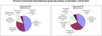 INS: Deficit la comerțul cu produse agroalimentare, băuturi și tutun în primele nouă luni ale anului