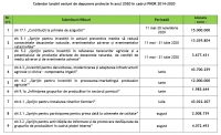 Depunere proiecte PNDR, în 2020. Iunie și iulie, pentru abatoare, pomicultură și tineri