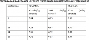 Ministerul Agriculturii îndeamnă la calm. Nu se scumpește nimic
