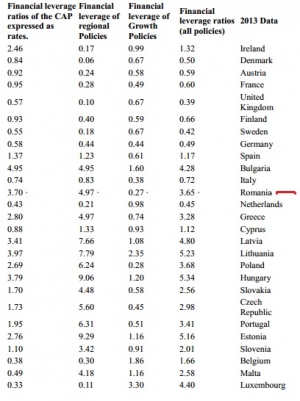 Think Tank „Farm Europe”: Politica Agricolă Comună (PAC) poate face față Brexit-ului? Impactul ieșirii englezilor din UE asupra Politicii Agricole Comune (PAC) – minus 2,9 miliarde euro