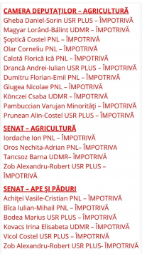 Coaliție împotriva fermierilor